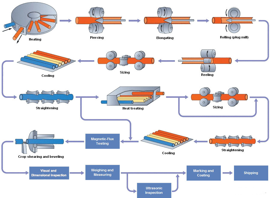 carbon steel pipe (4)